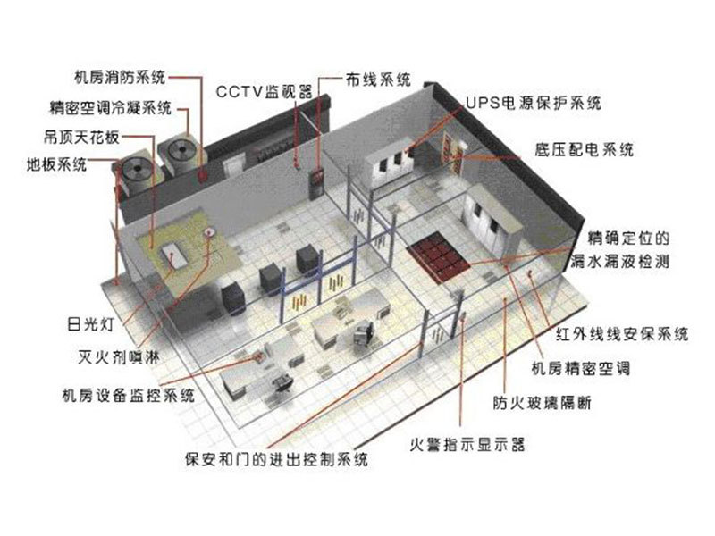 机房工程介绍