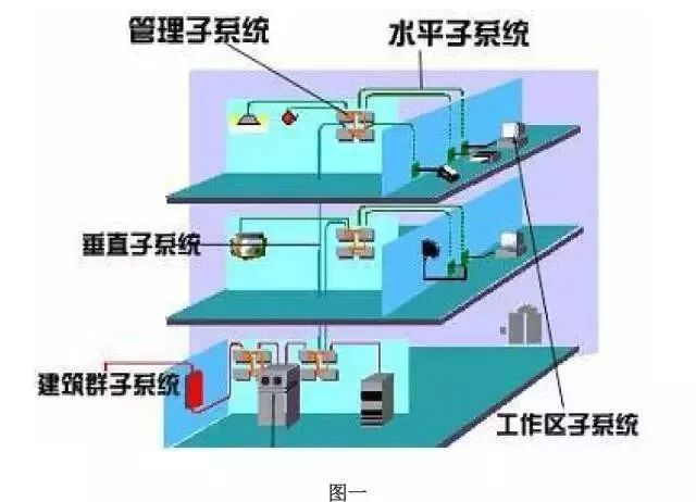 综合布线系统