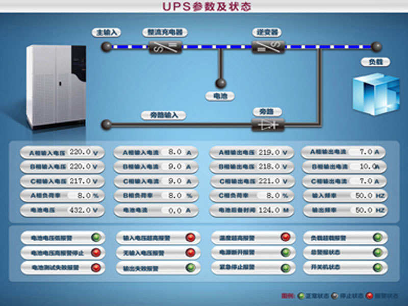 UPS参数及状态监测