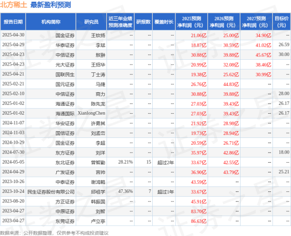 配资中国 华安证券：给予北方稀土买入评级