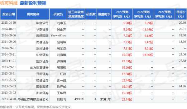 第一配资门户 东吴证券：给予杭可科技买入评级